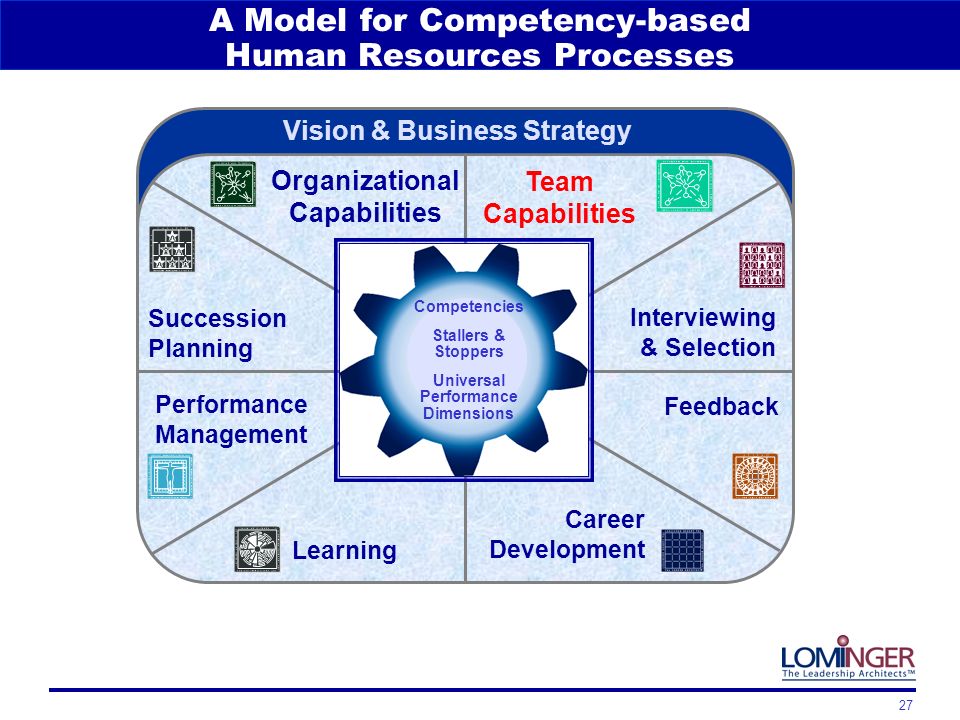 Competency-based performance management